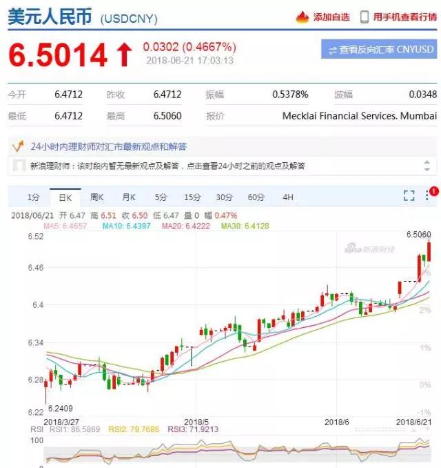 外貿(mào)出口福音：人民幣大幅貶值！專家：“破7”是大概率事件